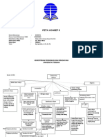 Peta Konsep 5 IPA Di SD MURFINI-856452062