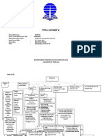 Peta Konsep 2 IPA di SD MURFINI-856452062.docx