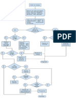 Flujo de Orden de Trabajo PDF