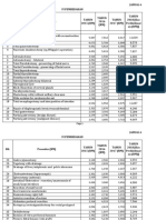 Surgery Cost Schedule 2018