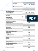 Jadwal Rele Di GI Tersebar UPT Padang