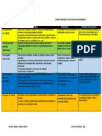 Cuadro Comparativo de Las Teorías de Aprendizaje