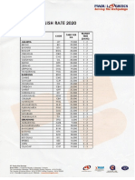 Publish Rate