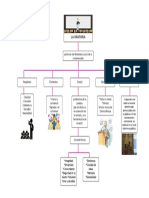 Diagrama Oratoria PDF