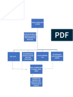 Mapa Conceptual