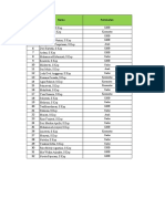 Peminatan Angkatan 15