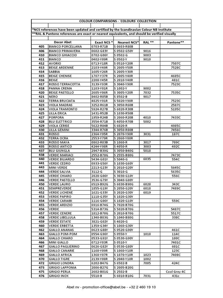 NCS Color Comparisons and Equivalents | PDF
