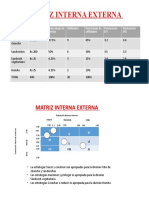 Matriz Interna Externa