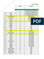 Daftar Pemeriksaan HB