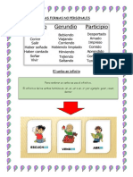 TEORÍA El Verbo en Infinitivo PDF