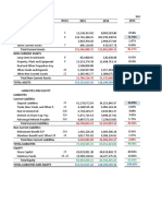 2015-2019 Vertical and Horizontal Analysis