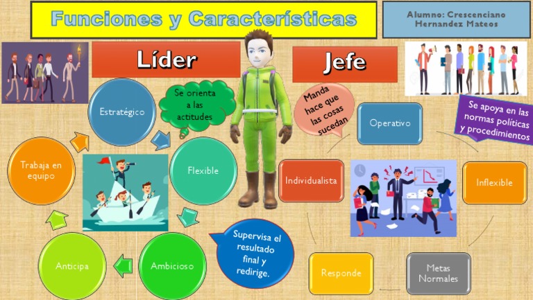 Infografia Jefe Vs Lider Pdf