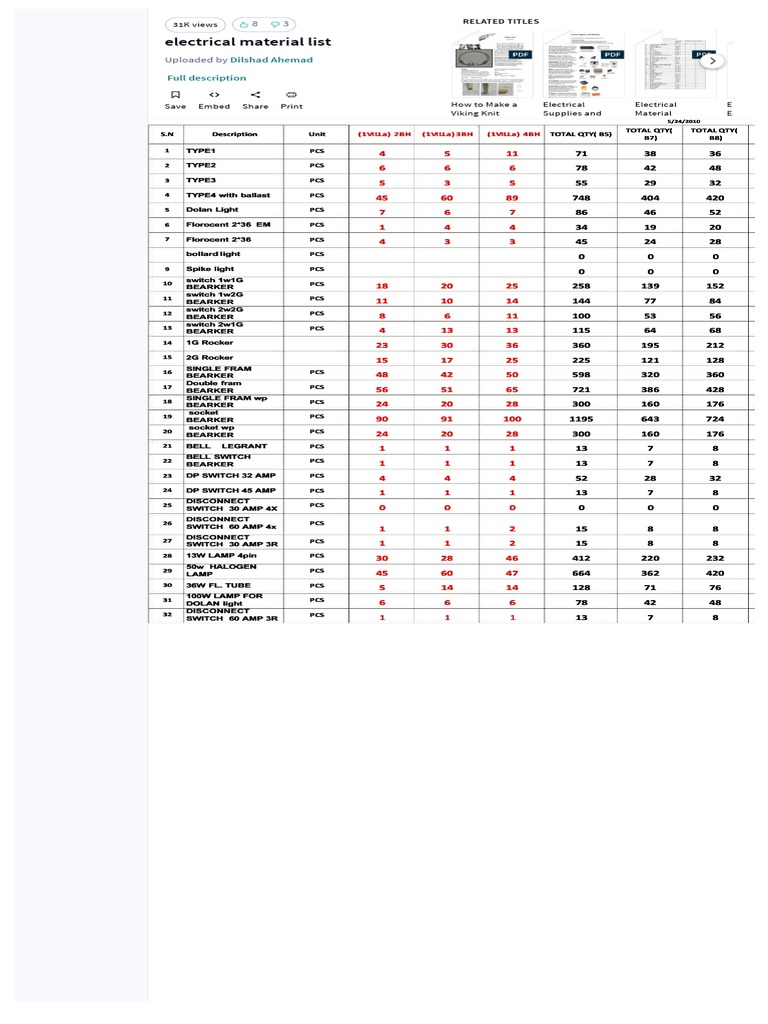 PDF Electrical Material List DD PDF PDF Wire Economic Sectors