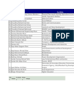 Pakistani Cabinet Ministers 2020 List with Portfolios