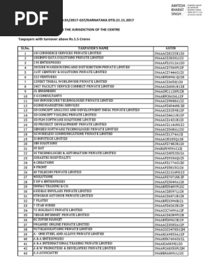 Center Karnataka PDF, PDF, Business