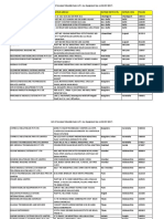 3.4.28-List-of-Licensed-Manufacturers-in-DR.pdf