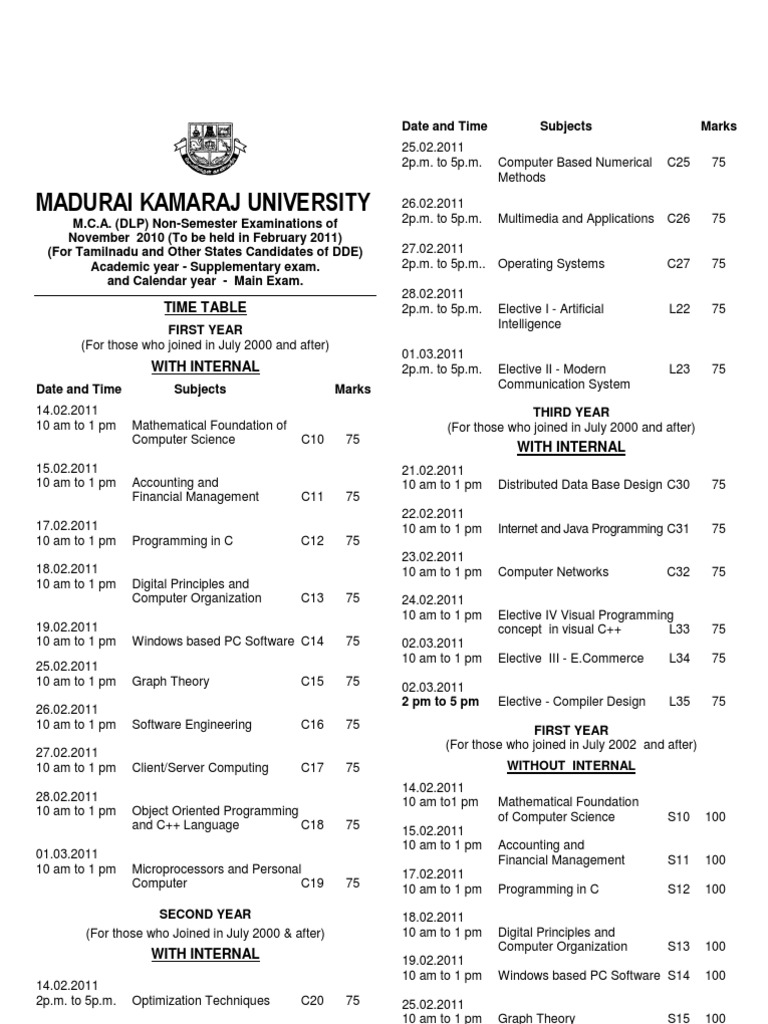 Mca Nov10 | PDF | Computer Programming | Computing