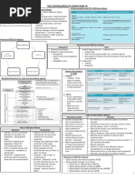 Short Notes - NCD - MPH 2014 - 15