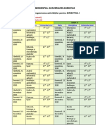 programare activitati anul I