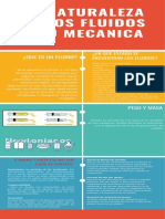 Sanchez Sanchez Luis Antonio - Infografia PDF