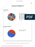 Hasil Pemilihan Sekretaris Wilayah 4