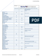 chemical-corrosion-material-guide.pdf