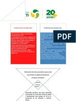 Actividad_estrategia oceano azul