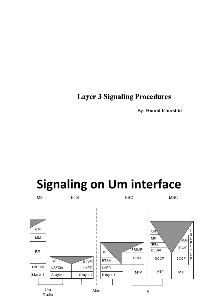 Layer 3 Signaling Procedures Overview | PDF | Computer Science | Short ...
