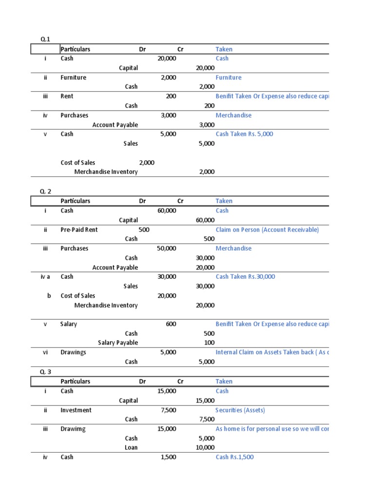 Accounting Journal Entries | PDF | Expense | Inventory
