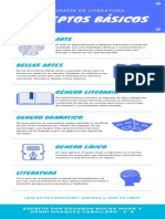 Infografía de  sobre géneros literarios