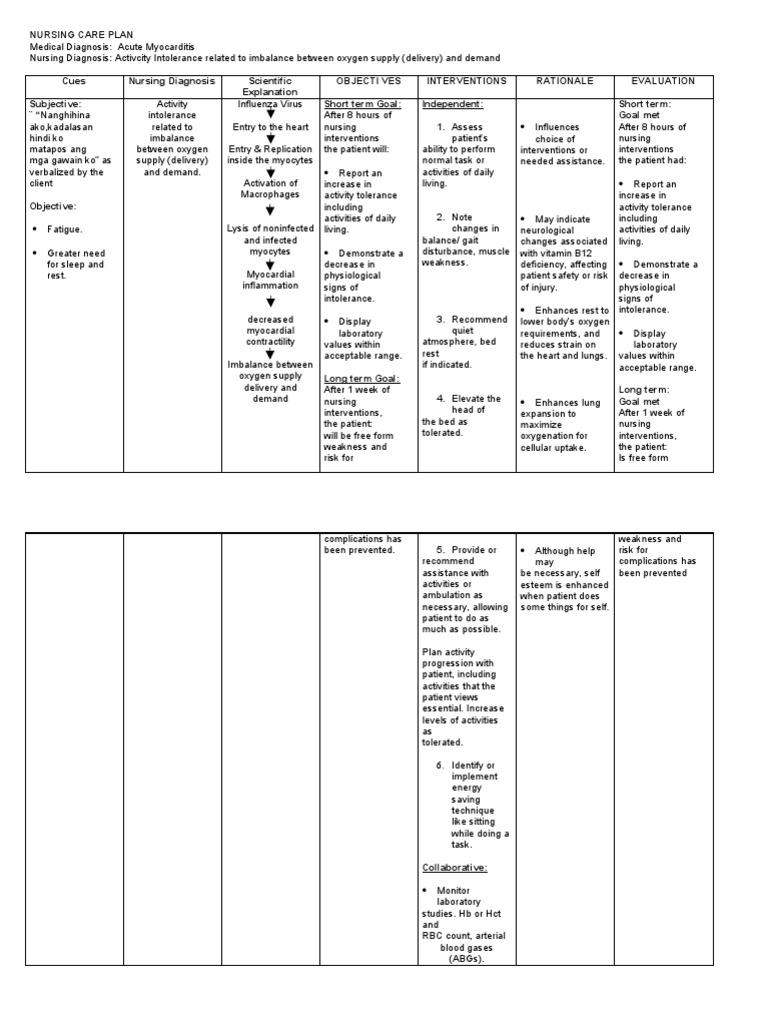 Myocarditis Ncp 2 Heart Heart Failure