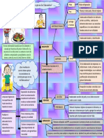 Mapa Conceptual 2