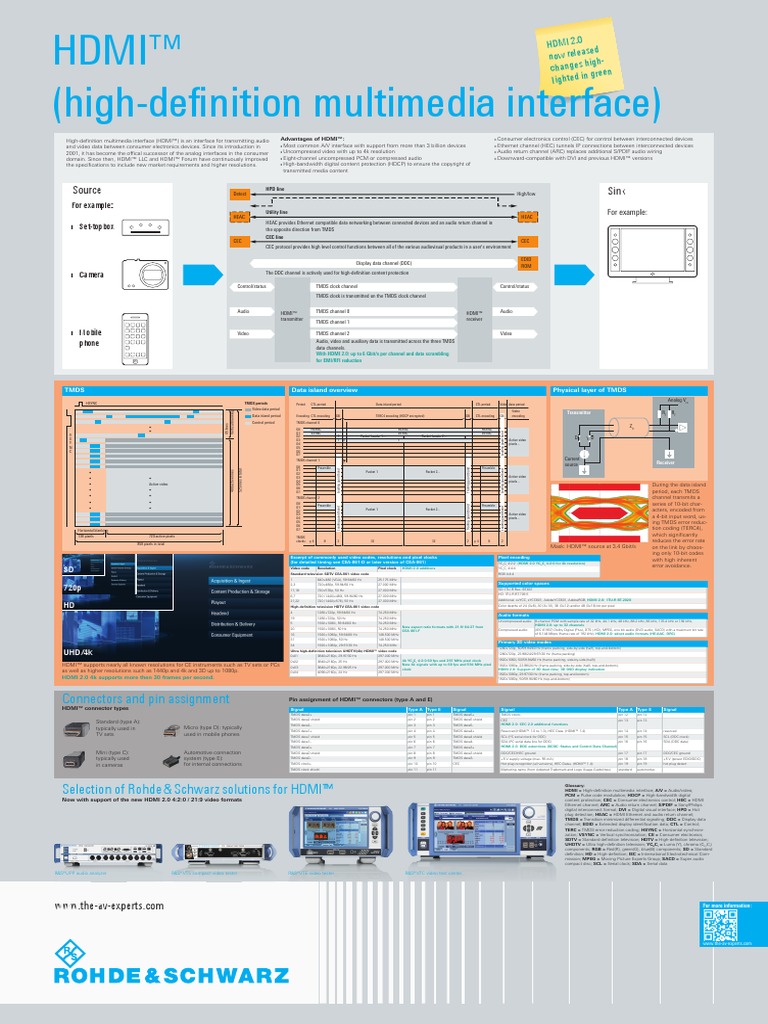 Hdmi™ (High-Defi Nition Multimedia Interface) : Connectors and Pin ...