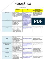 Pragmática: Conceptos Básicos Concepto Cita Textual Link Paráfrasis (Tu Interpretación Dicha Con Tus Palabras) Pragmática