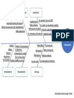 Diagrama Causa Efecto