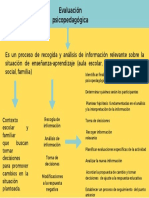 Evaluación psicopedagógica f.pdf