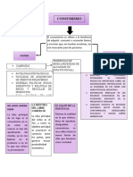 Mapa Conseptual Consumismo y Neoliberalismo