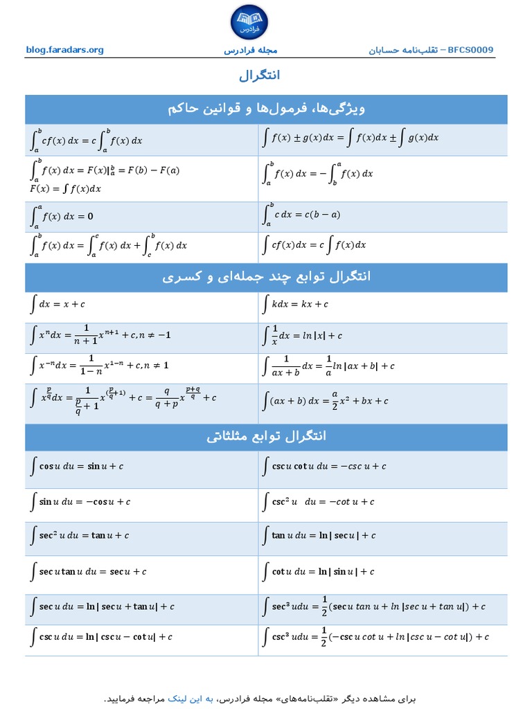 Integral CheatSheet BFCS0009 PDF | PDF