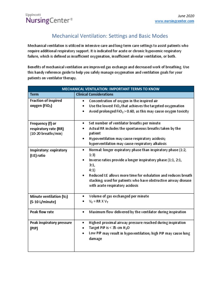 Nursing Pocket Card - Mechanical Ventilation Settings and Basic Modes ...