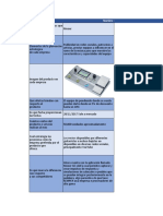 Tabla Actividad Evidencia de Aprendizaje