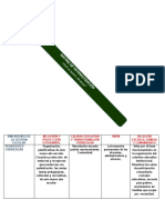 Dimensiones de La Gestión Escolar