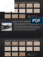 LINEA DEL TIEMPO Modernismo PDF