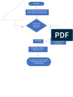 Diagrama de Flujos