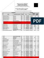 Daftar Harga/Price List Obat: (Per TGL 01 November 2020) Update