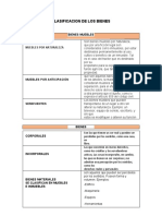 Clasificacion de Los Bienes (Muebles)