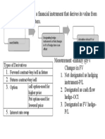 Derivatives Financial Instrument