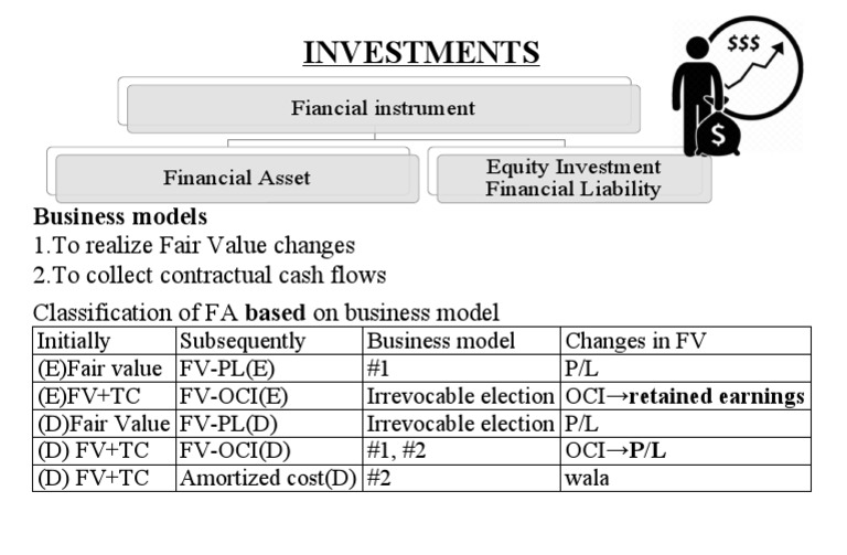 Business Models for Financial Assets | PDF