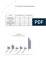 12) The Training Sessions Were Exciting and A Good Learning Experience. Table:6