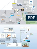 Mapa Mental Sistema Integrado de Gestion