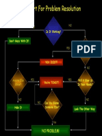 Flowchart Resolution